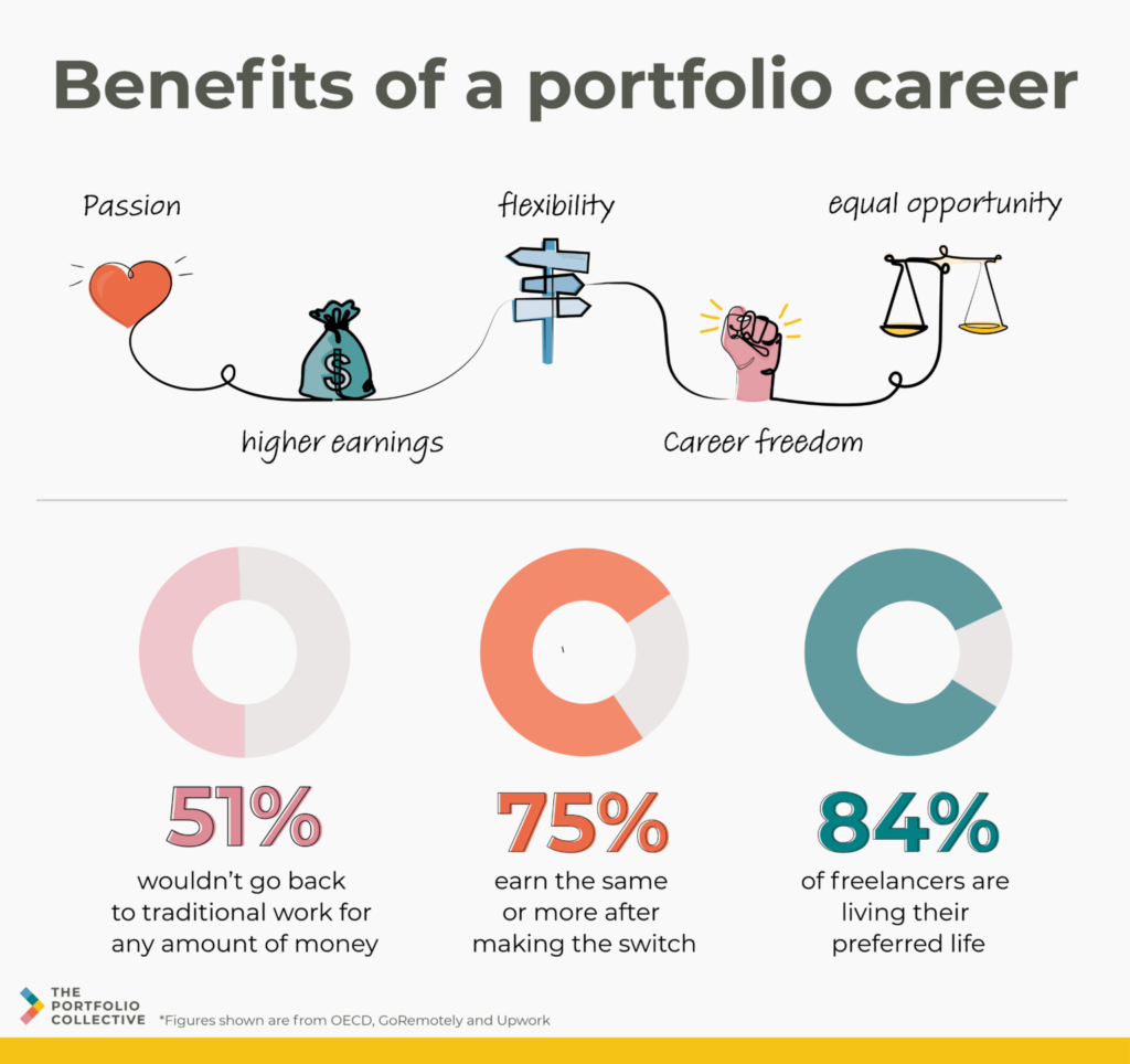 Infographic showing the benefits of a portfolio career