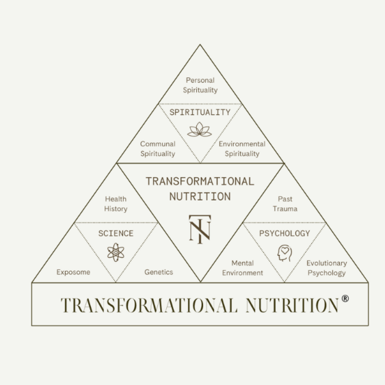 Certified Transformational Nutrition Coach