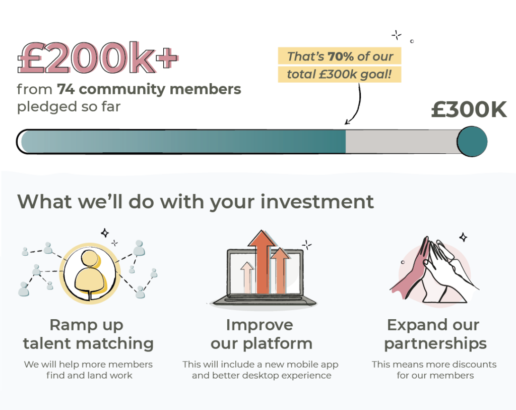 Infograph- what we'll do with your investment