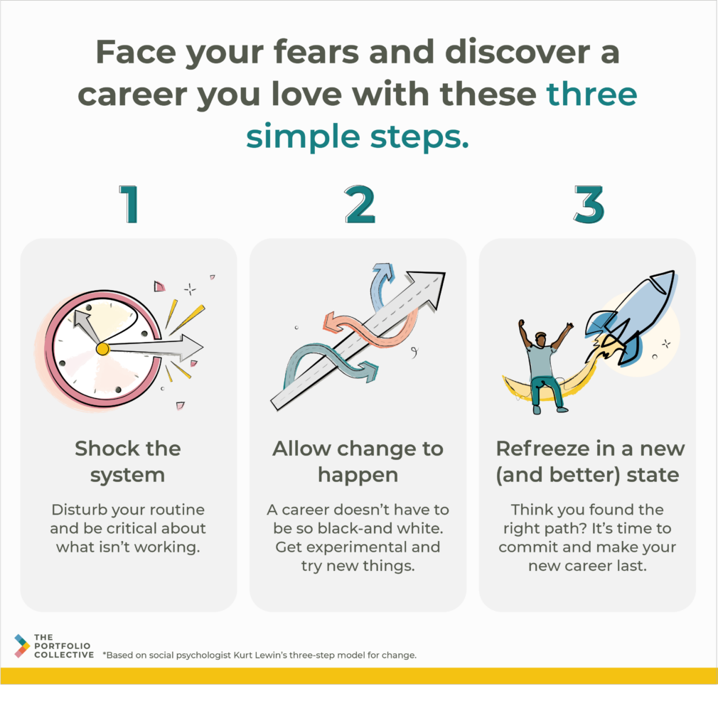 Infographic showing three steps to make a career change