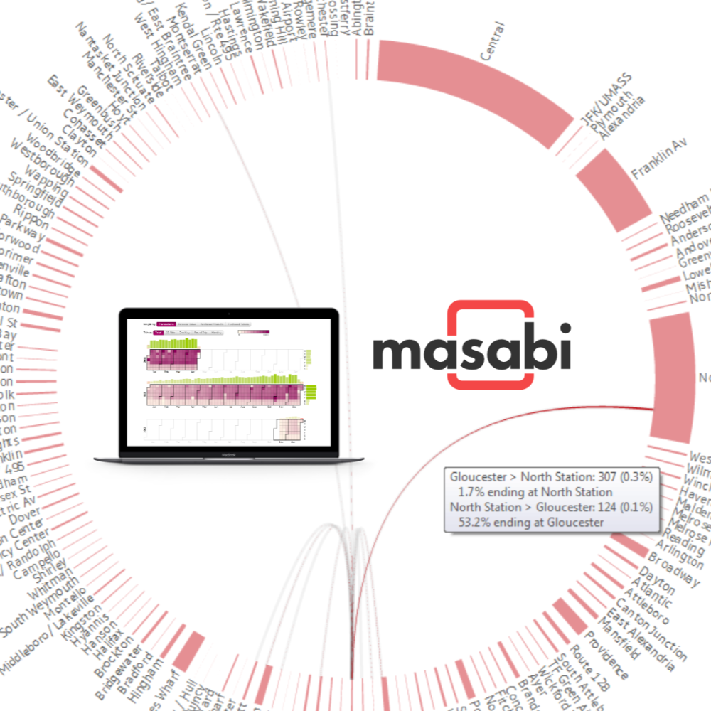 Masabi Analytics