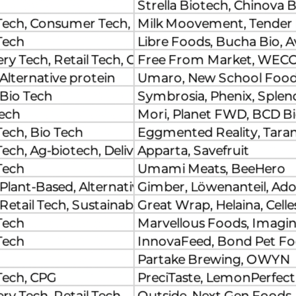 Venture Capital Research for Startups