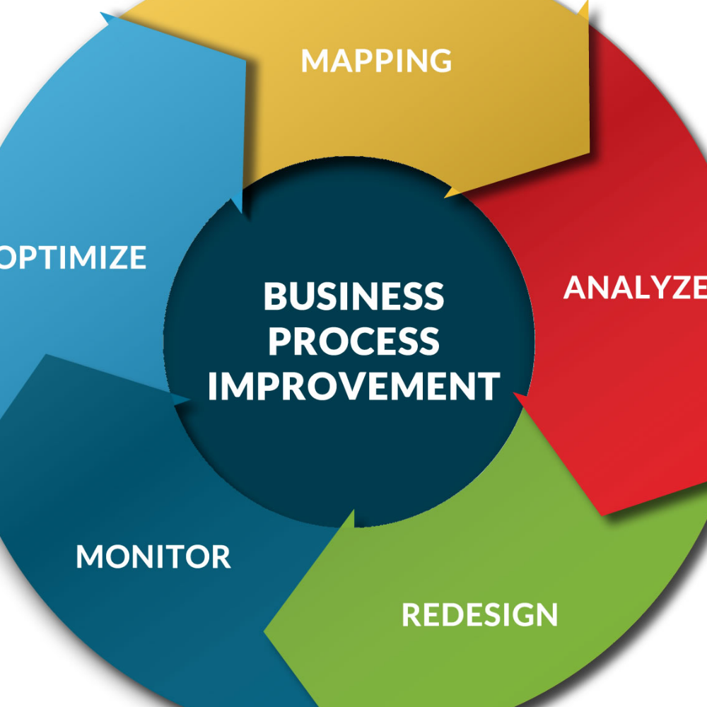 Optimisation Business Processes