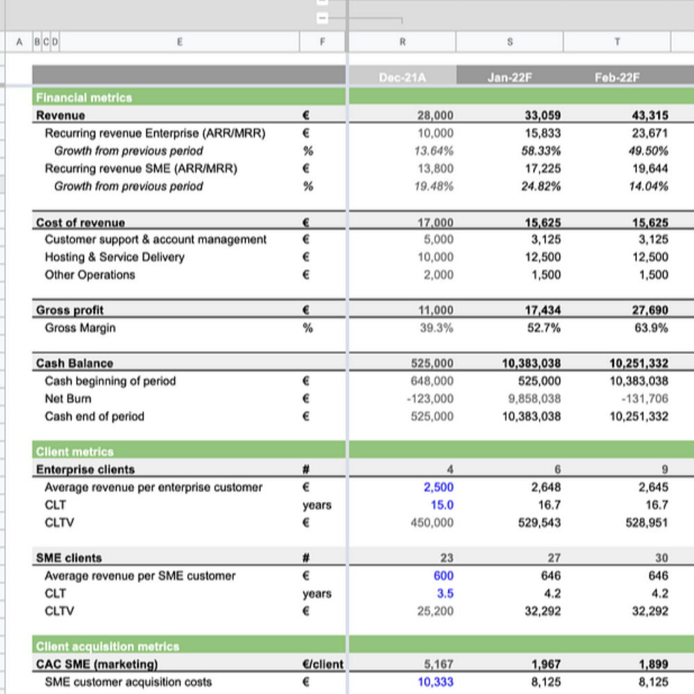 Financial Planning & Decision Making