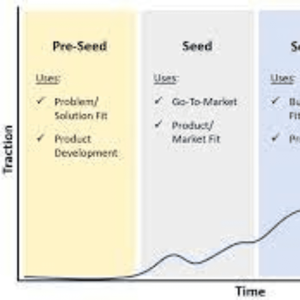 VC and early stage