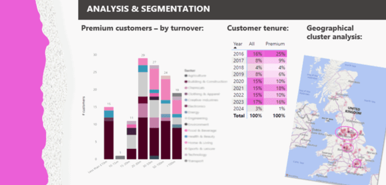 Analysis and segmentation of clients