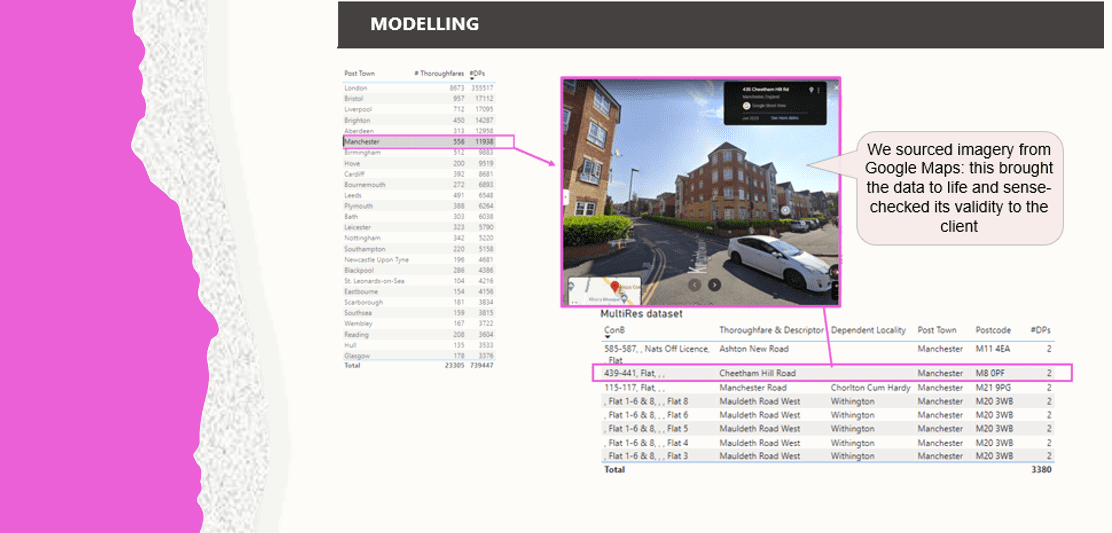 Market sizing