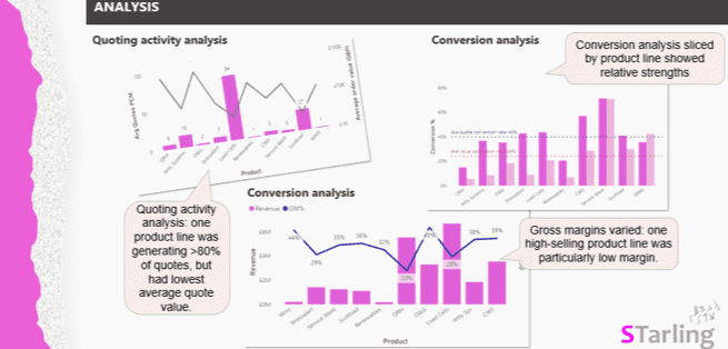 Historical sales analysis