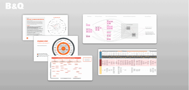 B&Q - CX transformation