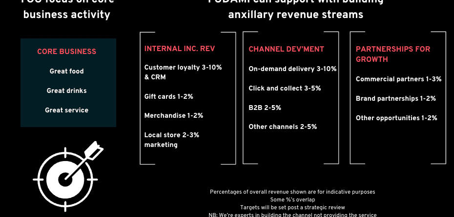 Add up to 20% to your current revenue