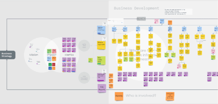 Process ReVamp: Online Collaborative Visual Process Mapping in Miro