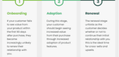 Improve Customer Retention