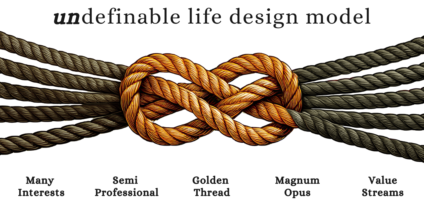 Writing a book on undefinable life design