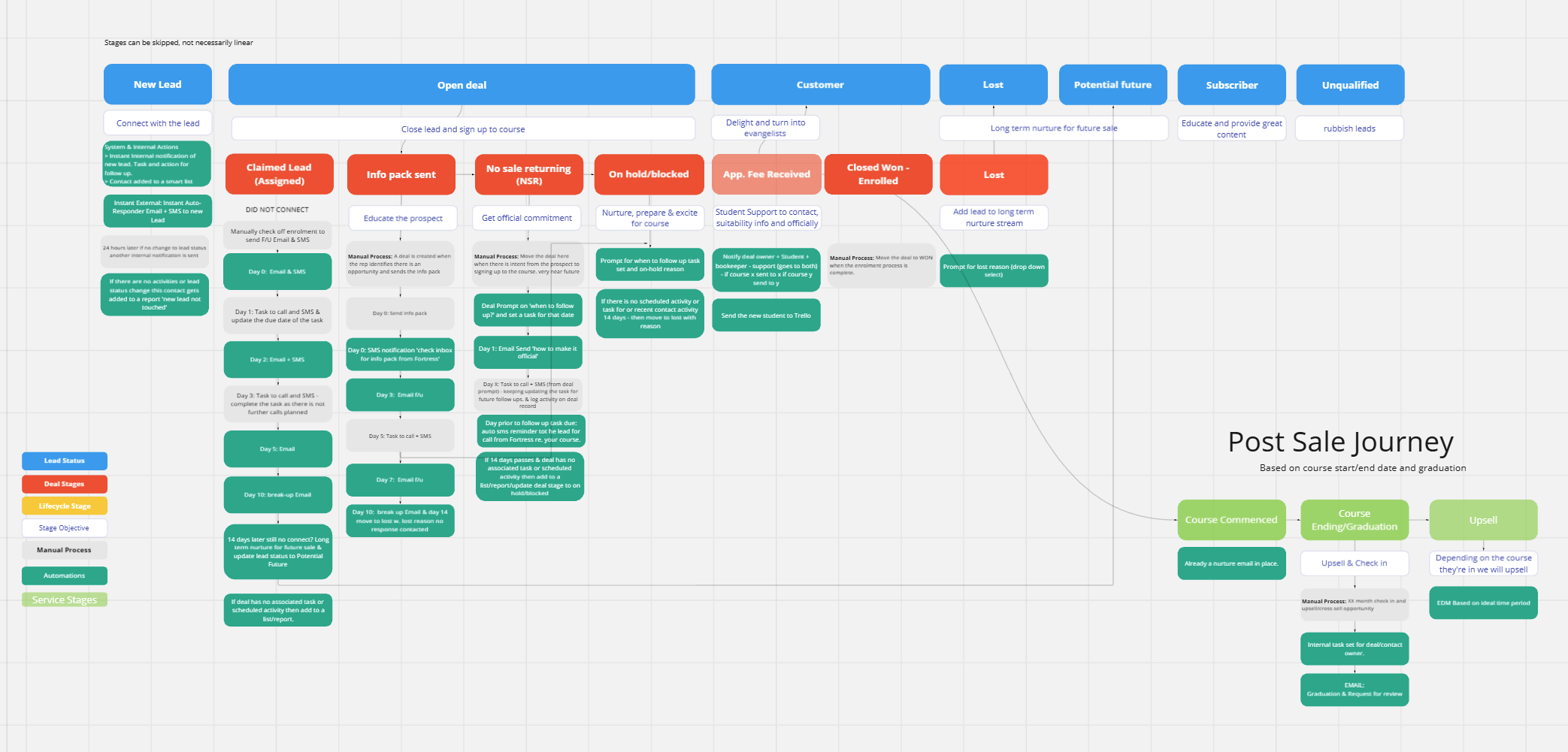 Customer Journey Mapping